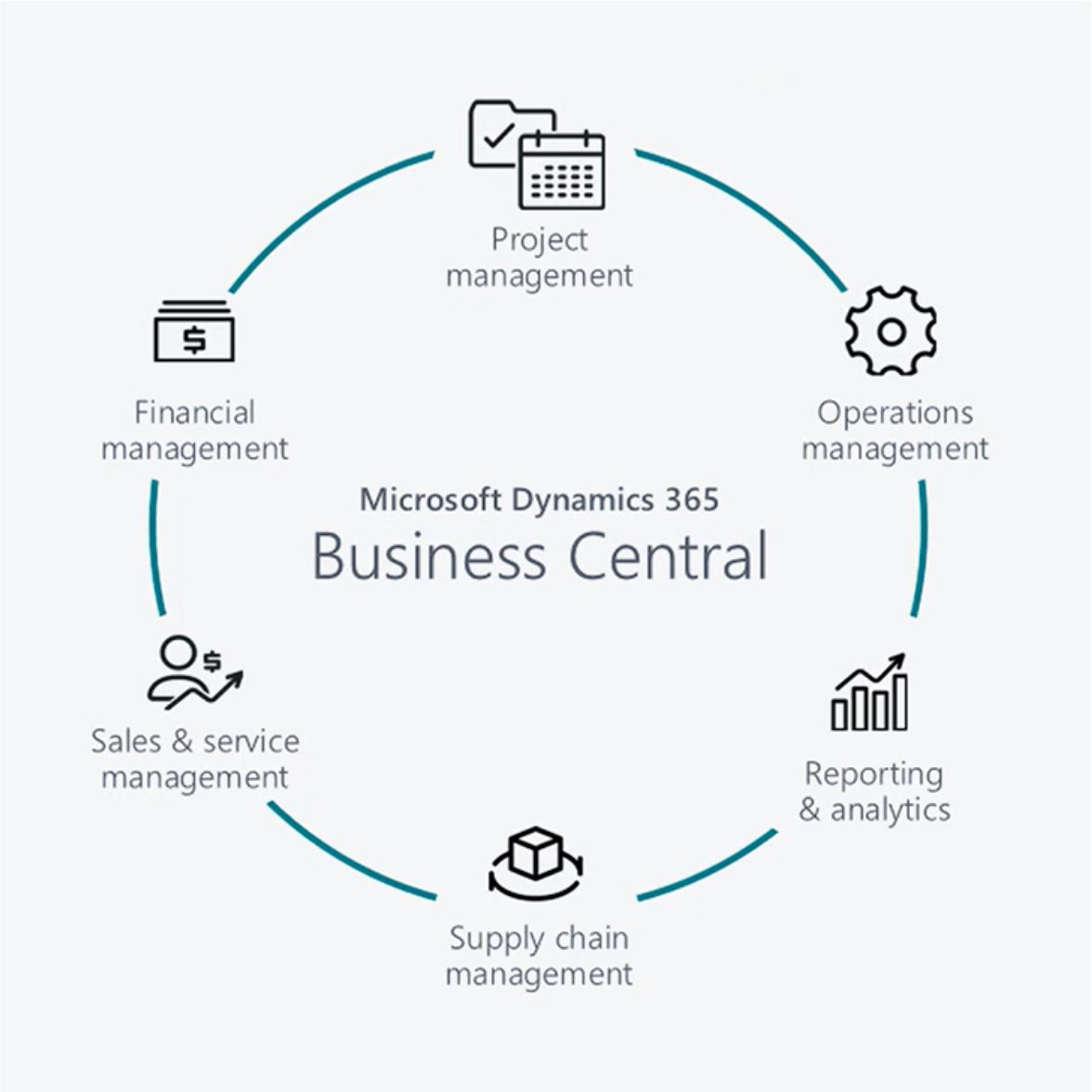 microsoft dynamics 365 business central cost